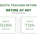 Minnesota teacher retirement at 60 reduction comparison under enhanced 60-30 rule