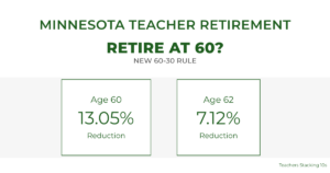 Minnesota teacher retirement at 60 reduction comparison under enhanced 60-30 rule