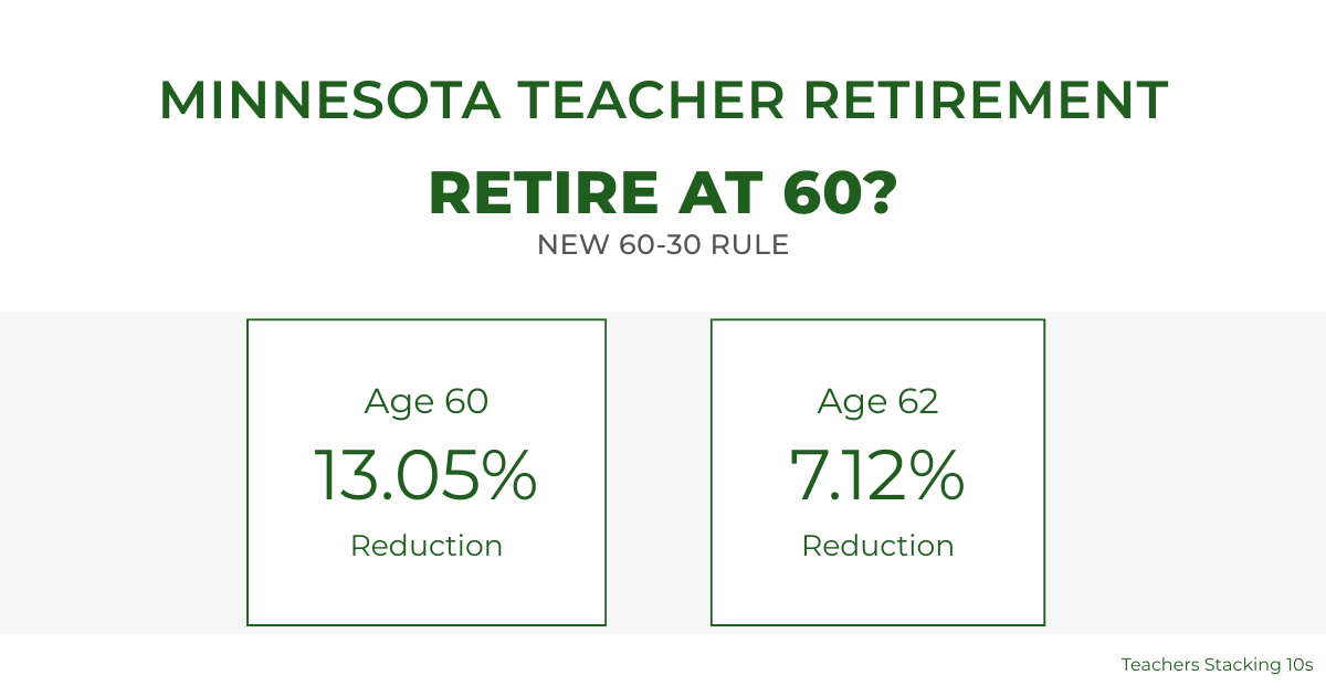 Minnesota teacher retirement at 60 reduction comparison under enhanced 60-30 rule